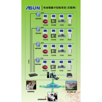 T3600電地暖集中控制系統(互聯網)
